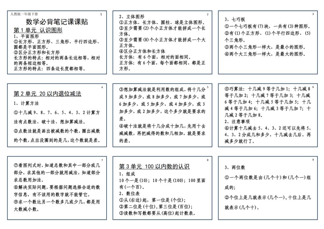 25新一下数学必背笔记课课贴(2版）-自学网资源