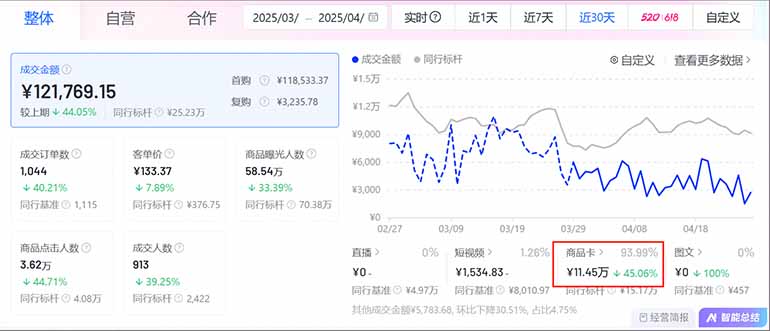 图片[1]-抖音小店全新模式 最新风口，日收入500-5000+！小白简单上手-AI网创