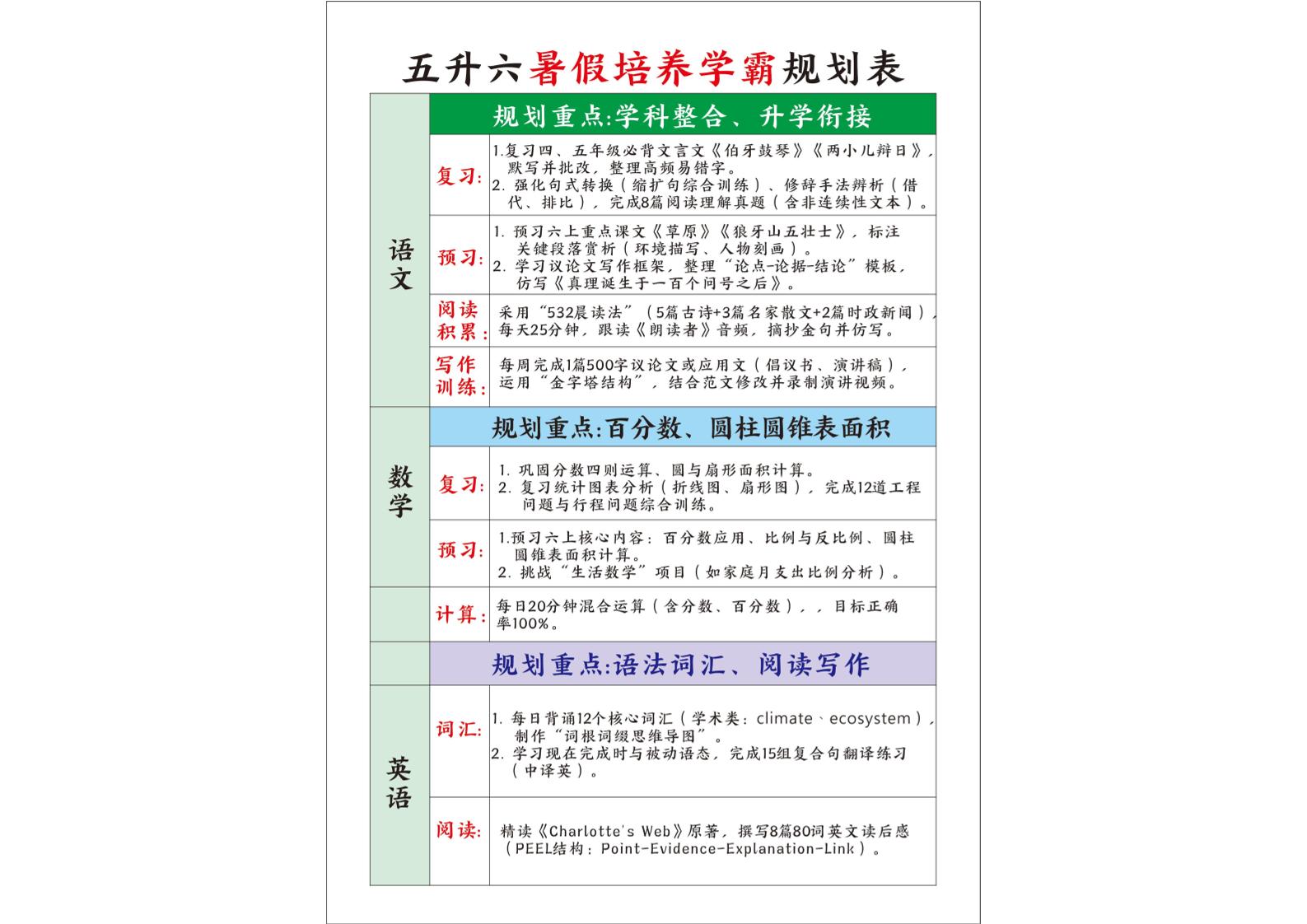 五升六暑假培养学霸规划表五下语文-自学网资源