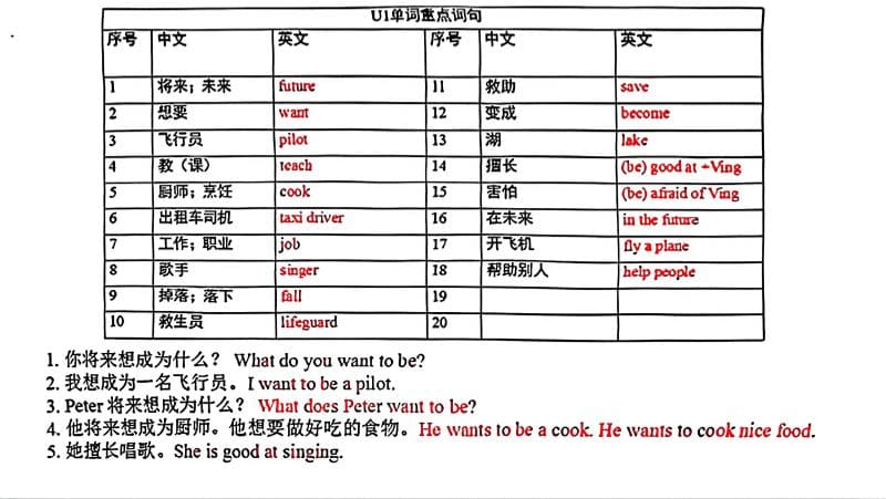 五年级上英语各单元单词和句子必背默写《沪教牛津版》-自学网资源