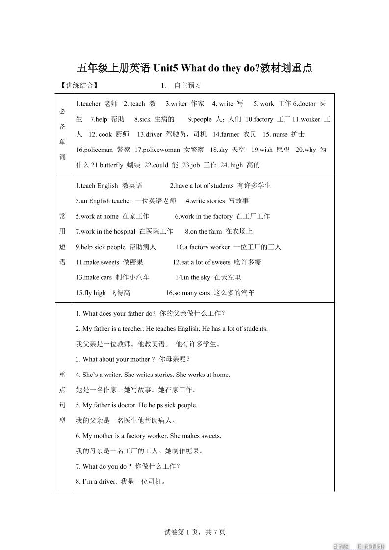【单元热点难点】译林版（三起）英语五年级上册Unit5Whatdotheydo教材划重点-自学网资源