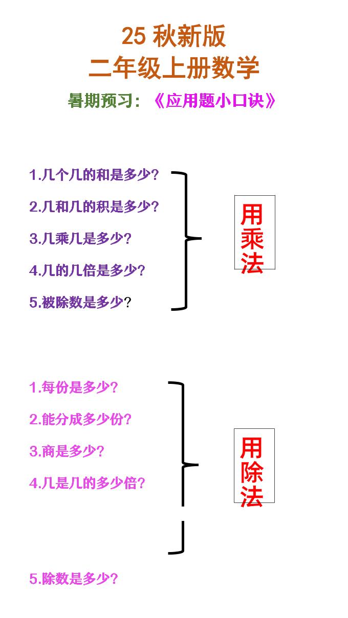 【2025秋新版】二年级上册数学必会应用题口诀-自学网资源