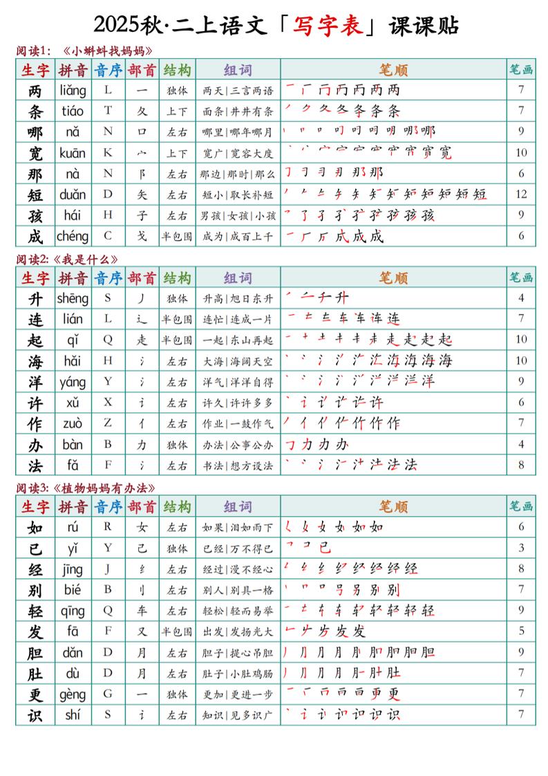 二上语文最新课课贴-自学网资源