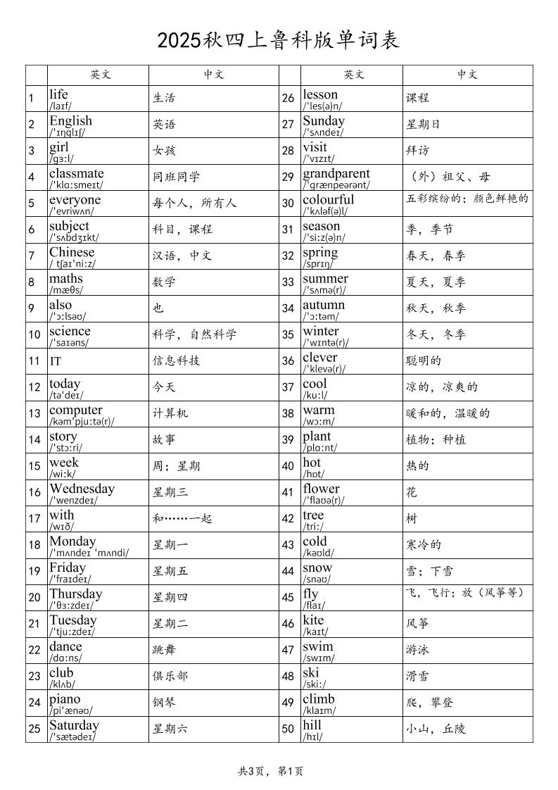 2025秋四上英语鲁科版（五四制）单词表-自学网资源