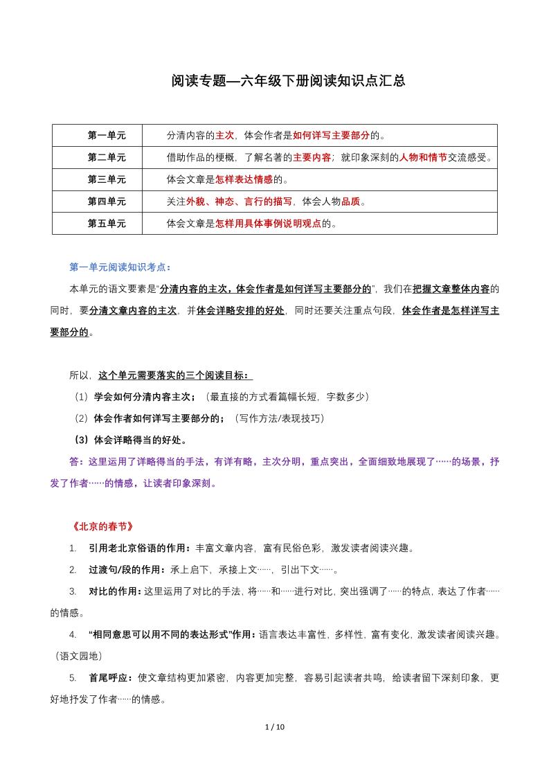 六年级下语文阅读知识点汇总-自学网资源