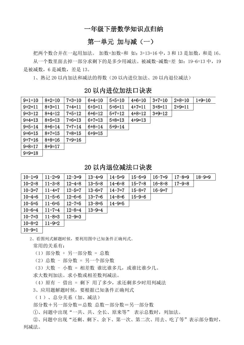 一下新北师大版数学知识点-自学网资源
