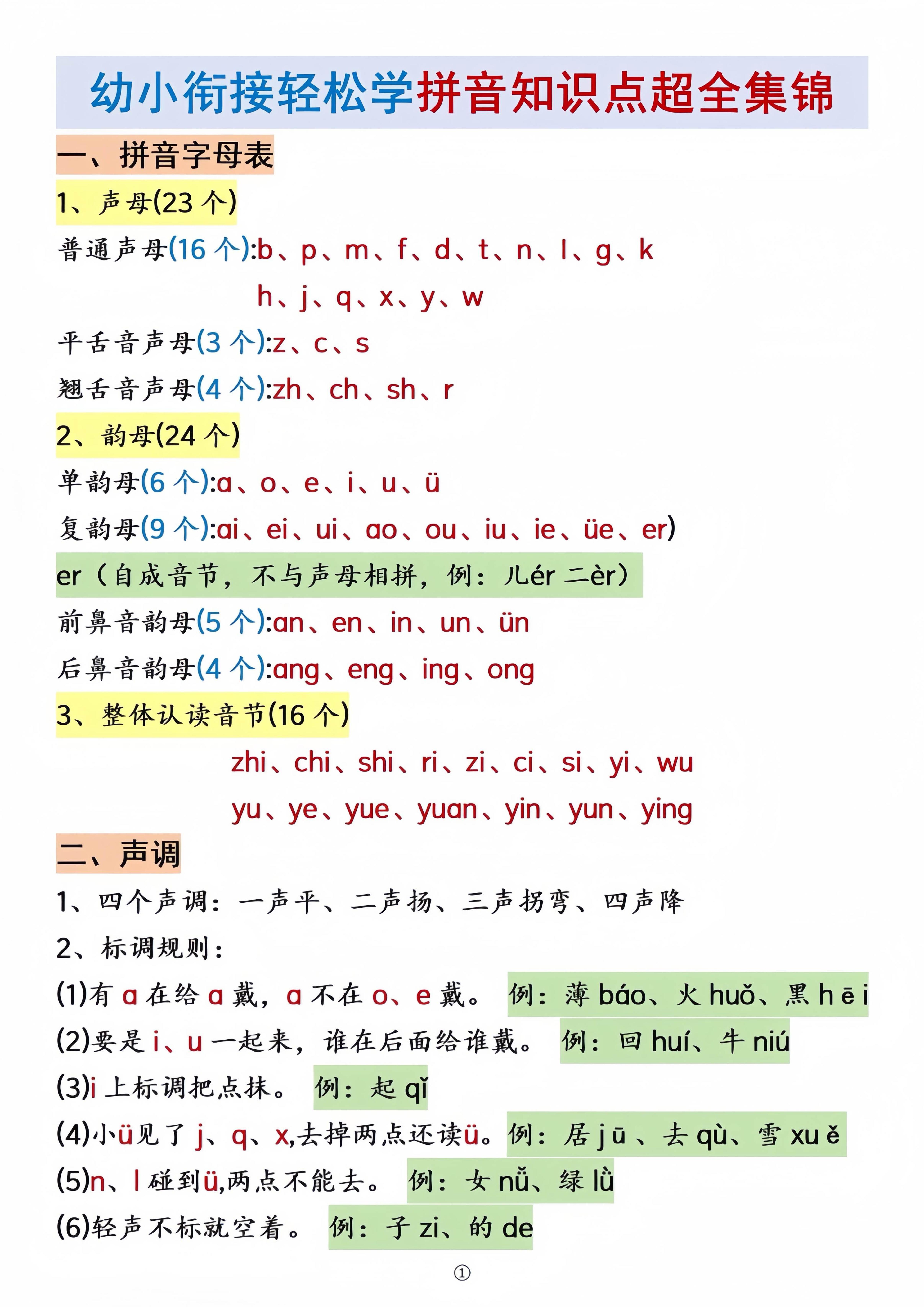 幼小衔接语文拼音知识点集锦-自学网资源