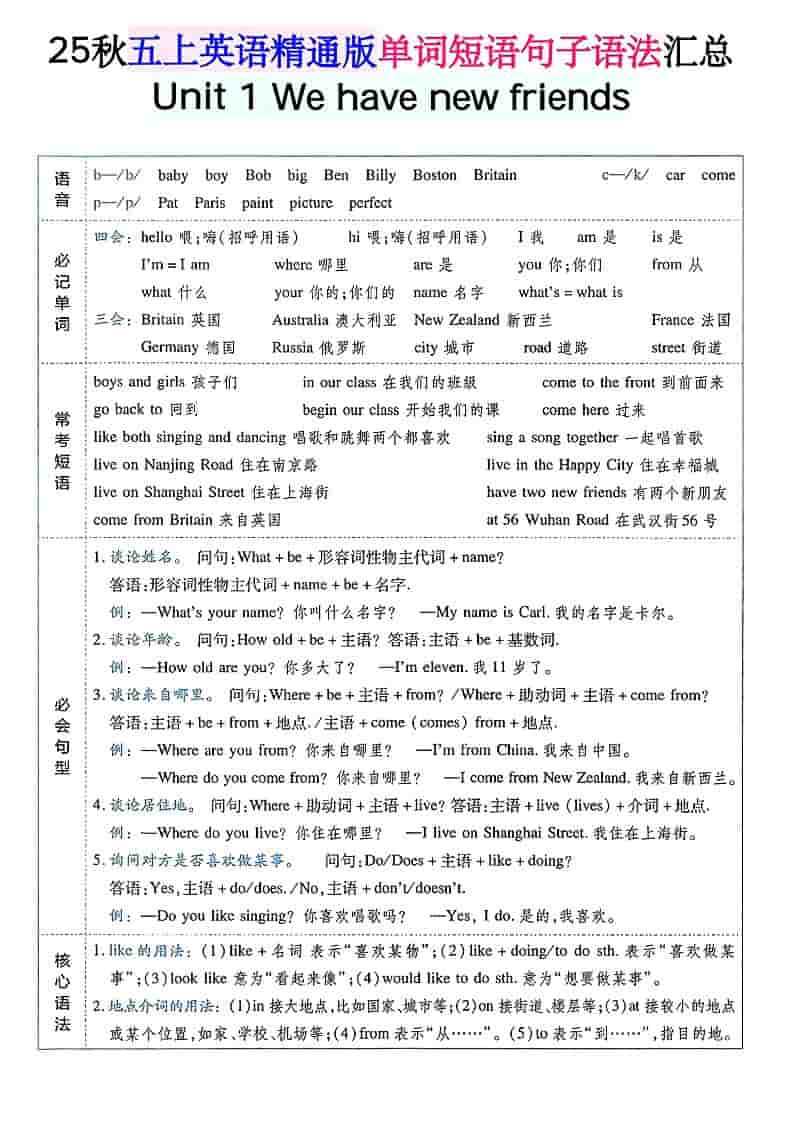 五年级上上英语单词短语句子语法汇总人教精通版-自学网资源