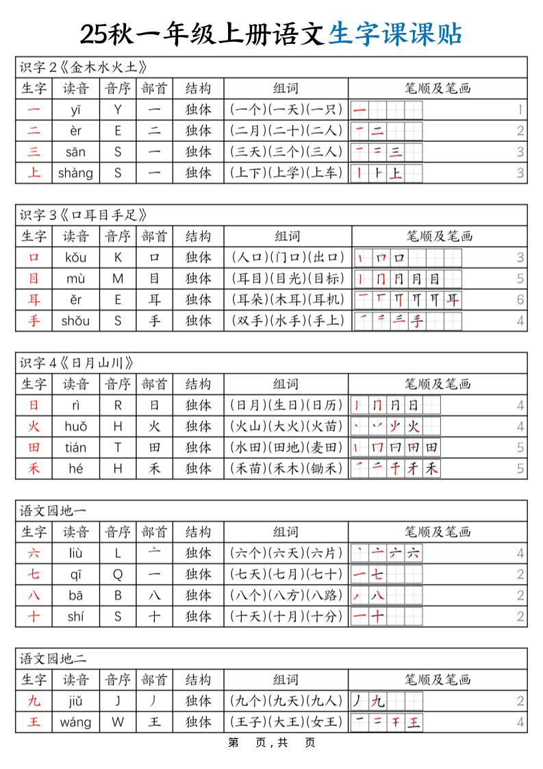 25秋一年级上册语文生字课课贴（6页）-自学网资源