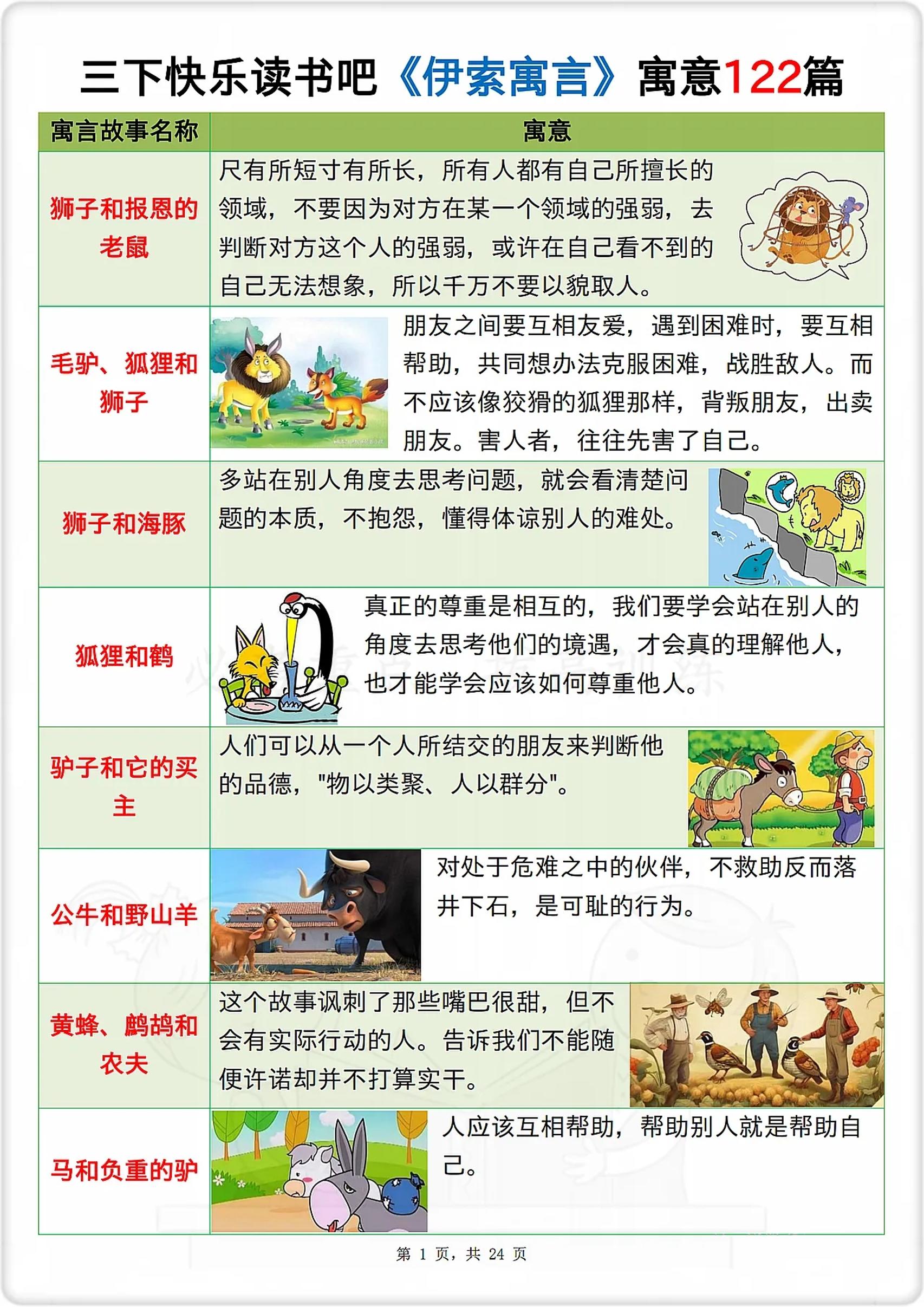 三下语文《伊索寓言》寓意122篇-自学网资源