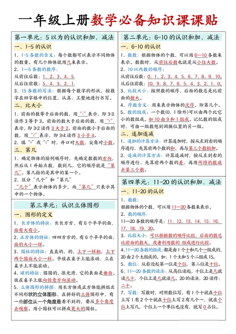 新一上人教版数学必备知识课课贴2（2页）-自学网资源