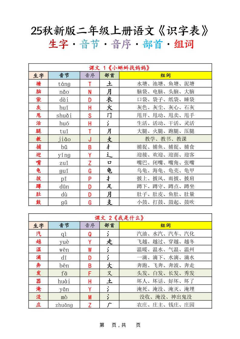25秋新版二上语文《识字表》生字音节音序部首组词14页-自学网资源