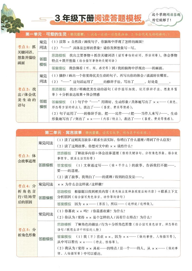 2025春三下语文同步阅读答题模版-自学网资源