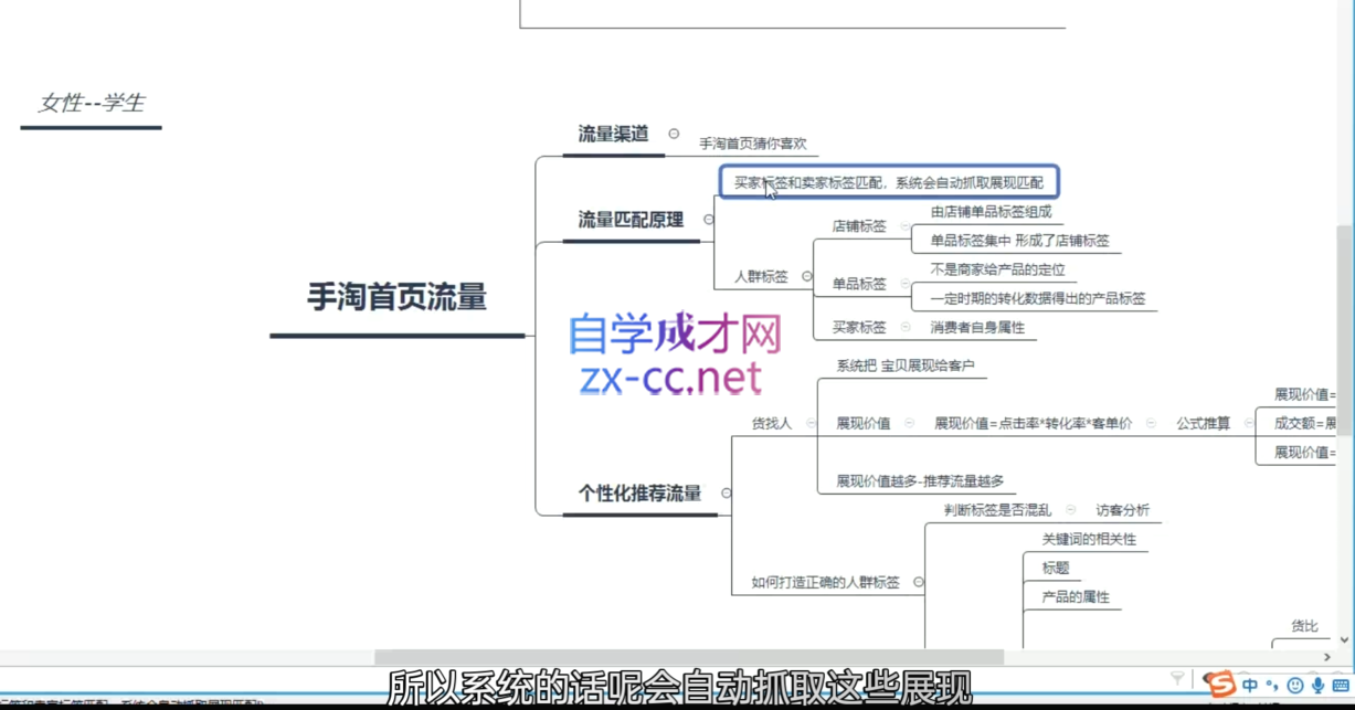 白凤电商·淘系运营21天速成班(更新11月)-AI网创