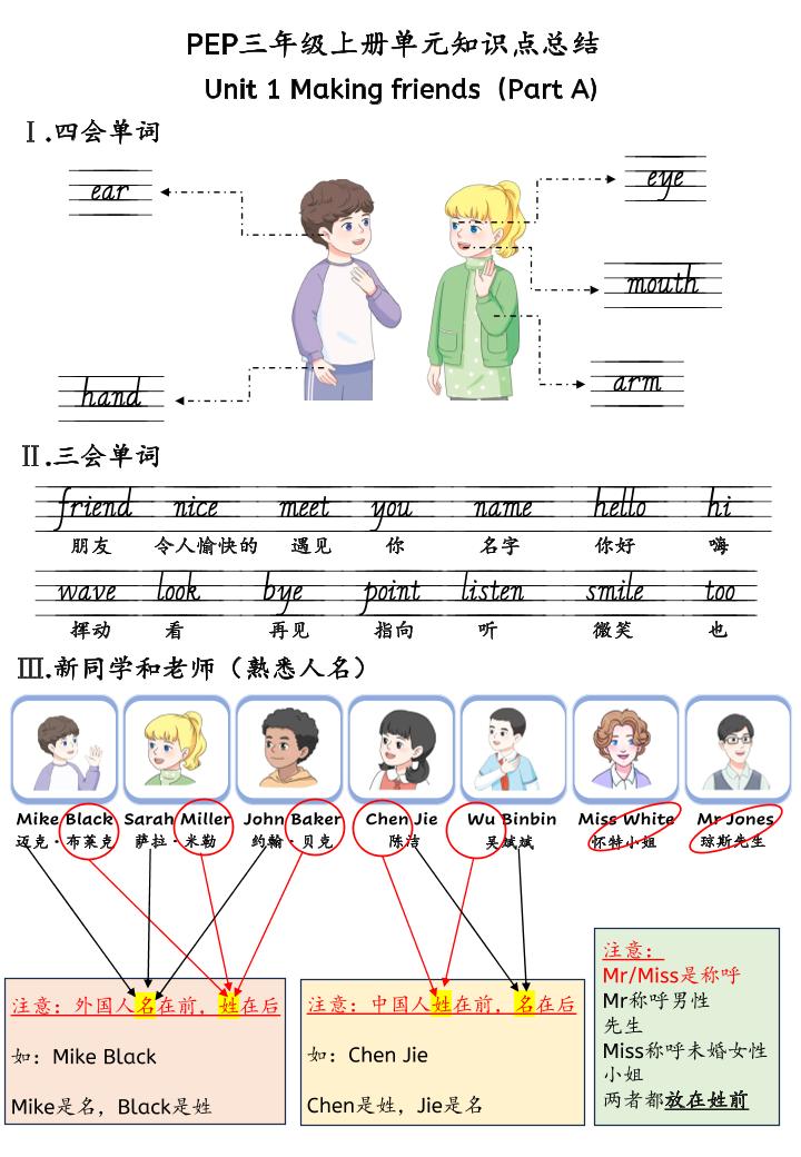 新三上英语人教pep知识点总结-自学网资源