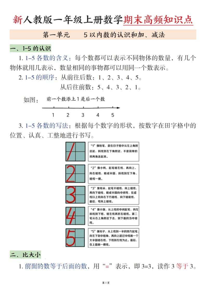 新一上数学期末高频知识点（人教版）11页-自学网资源