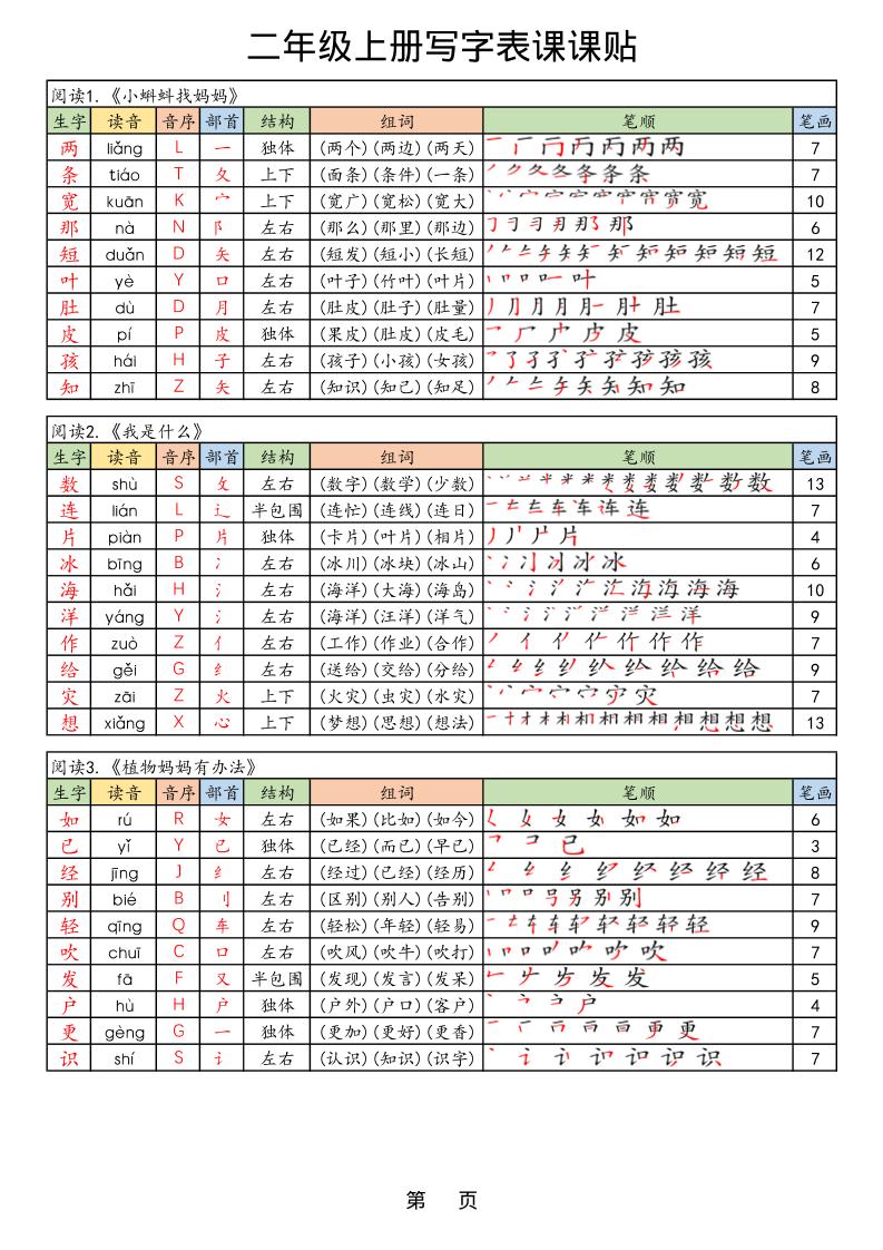 【25年秋】二上语文生字课课贴-自学网资源