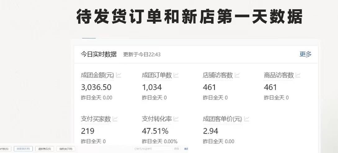 图片[1]-拼多多-合作开店日入4000+两天销量过百单，无学费、老运营教操作、小白…-AI网创