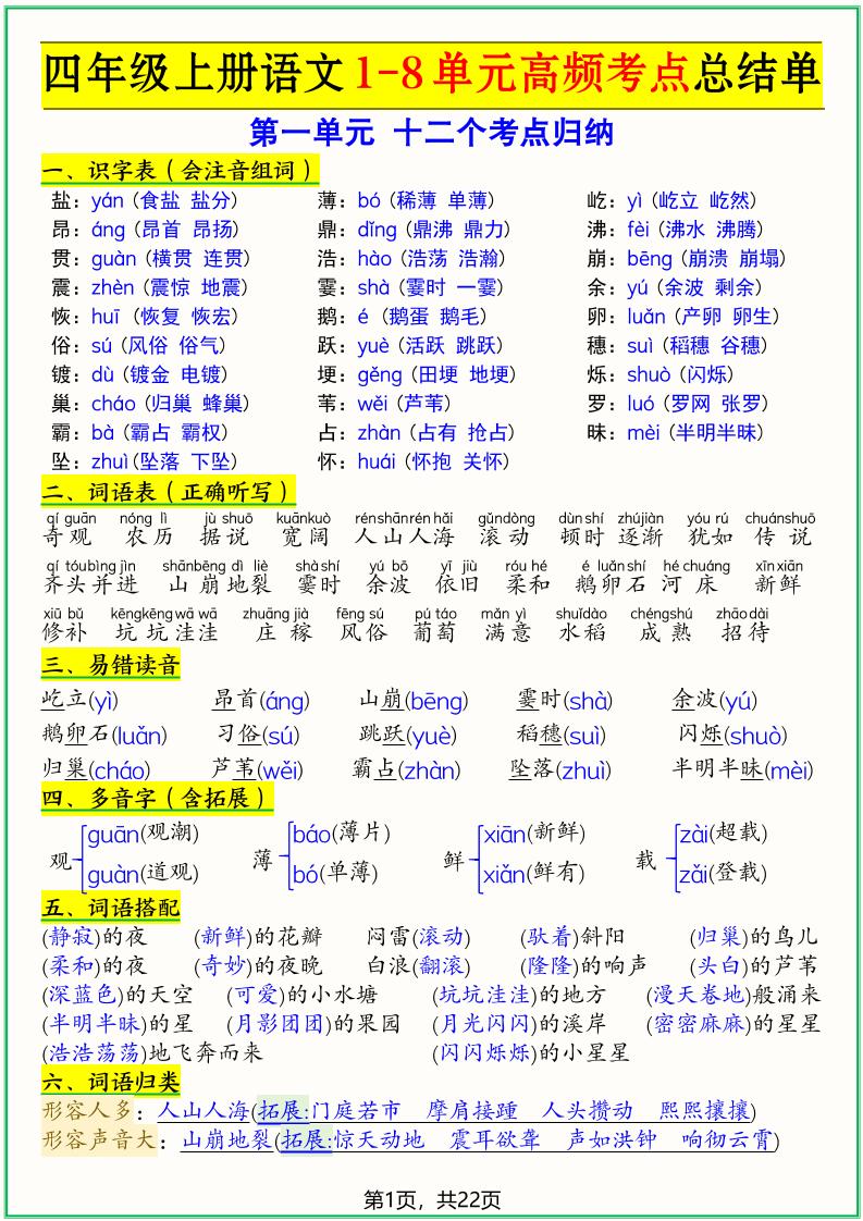 四上语文1-8单元高频考点总结单（十二个考点归纳）22页-自学网资源