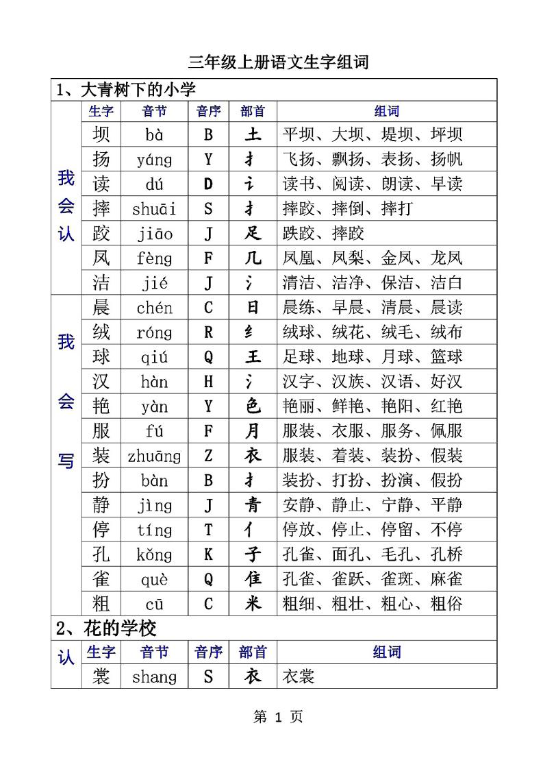 三上语文-生字音节音序部首组词-自学网资源