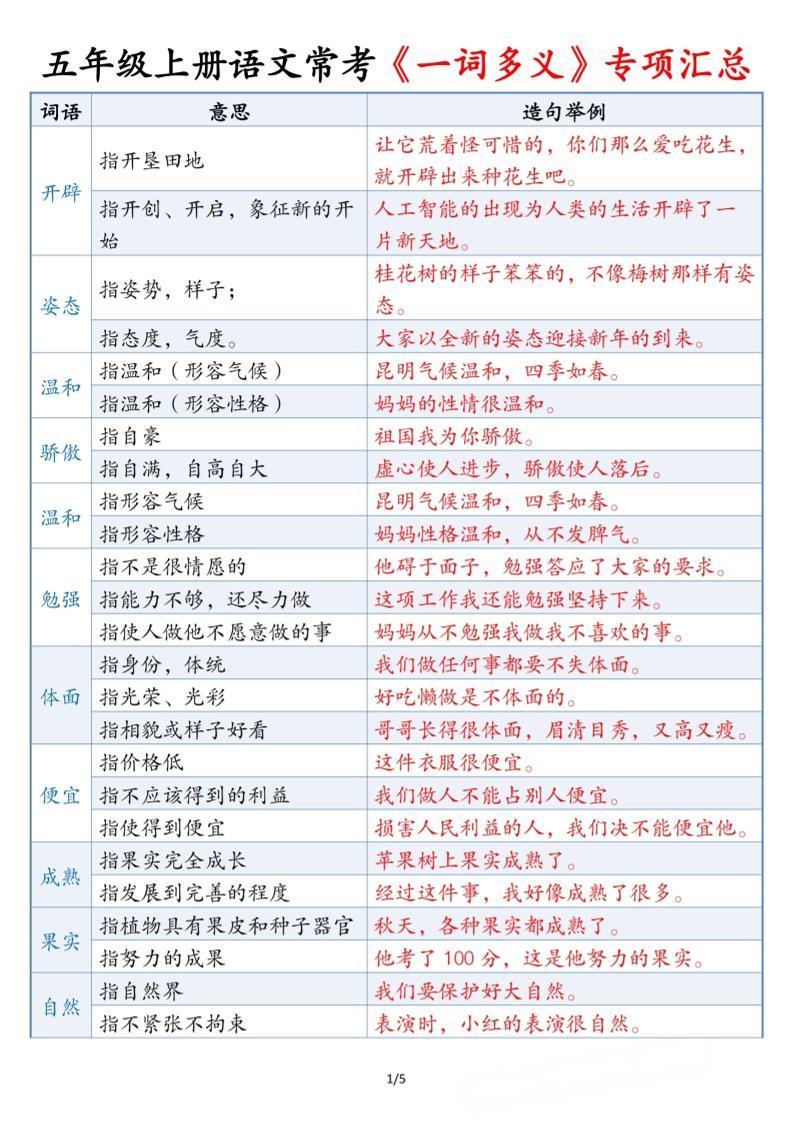五上语文常考《一词多义》专项汇总5页-自学网资源