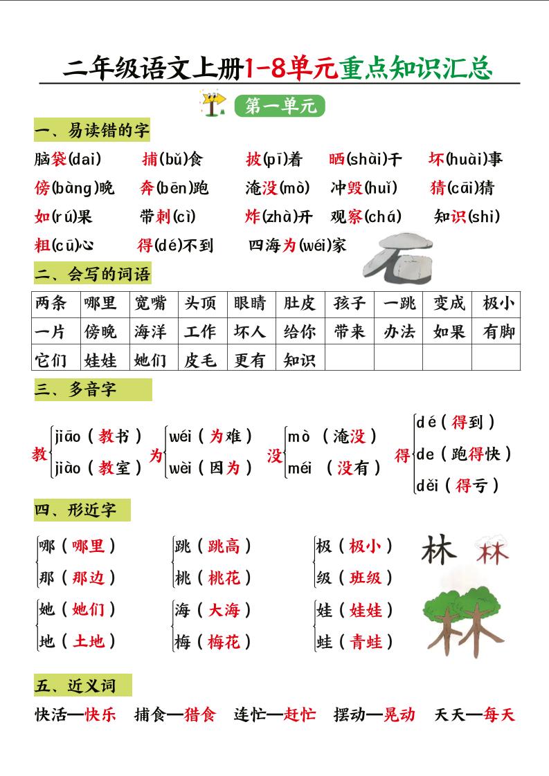 二年级语文上册1-8单元重点知识汇总-自学网资源