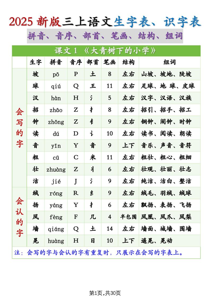 25秋新三上语文生字组词（拼音音序部首笔画结构组词）生字表识字表30页-自学网资源