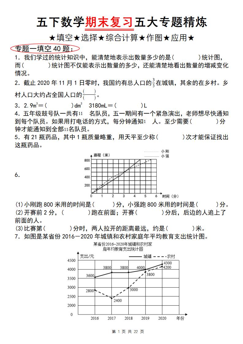 五下数学【期末复习五大专题精炼（专题一：填空）】-自学网资源