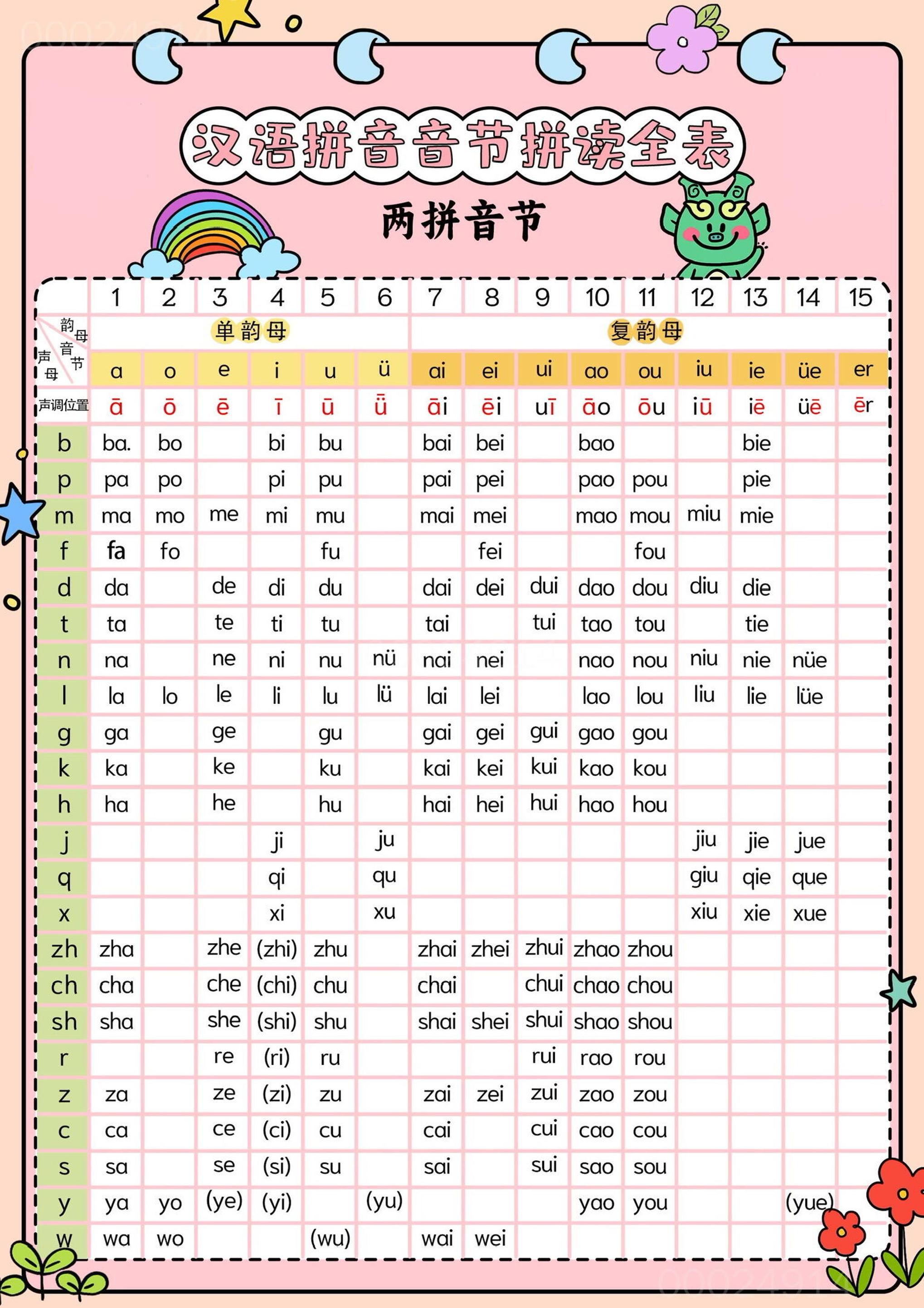 新一上语文汉语拼音音节拼读全表（5页）-自学网资源