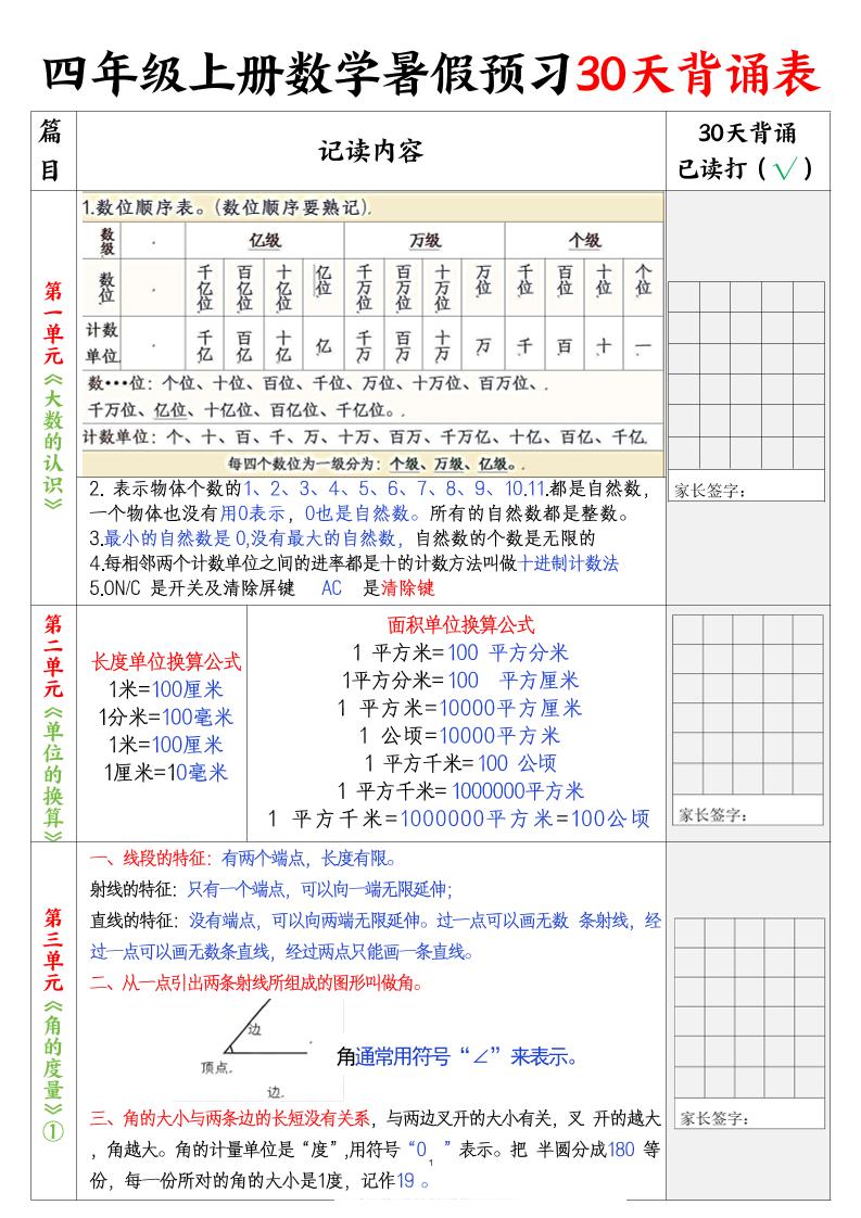 四上数学暑假预习30天背诵表5页-自学网资源