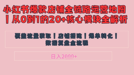 别再乱投流了！小红书店铺精细化运营让爆款笔记自己涨粉的底层逻辑​，日入1k-AI网创