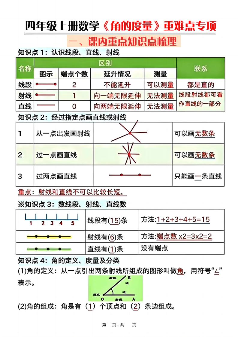四上数学《角的度量》重难点专项（含答案16页）-自学网资源