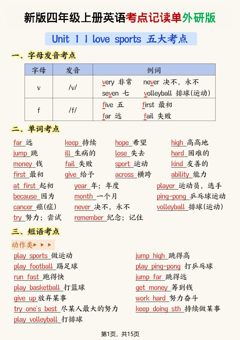 新版外研版四年级上英语考点记读单15页-自学网资源