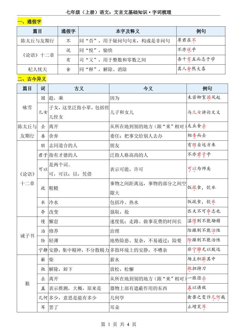 七年级上语文文言文基础知识字词梳理-自学网资源