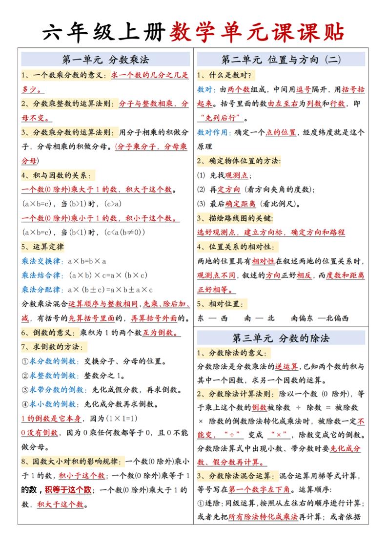 六上人教版数学【单元课课贴】-自学网资源