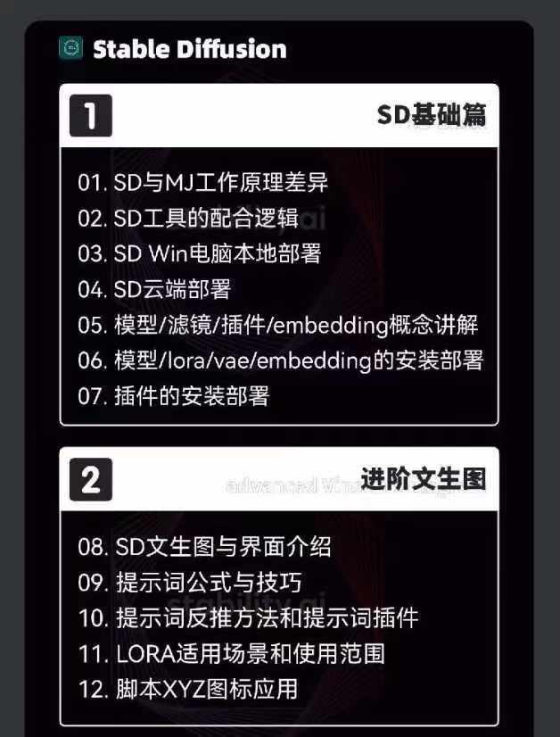 图片[3]-2024-AIGC人工智能零基础到进阶，GPT+MJ+SD商业技术落地(78节-AI网创
