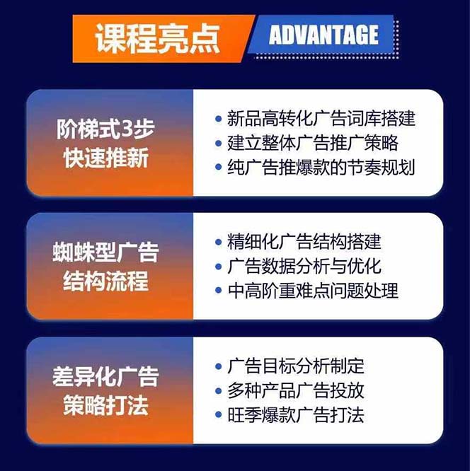 图片[1]-亚马逊爆款广告训练营：掌握关键词库搭建方法，优化广告数据提升旺季销量-AI网创