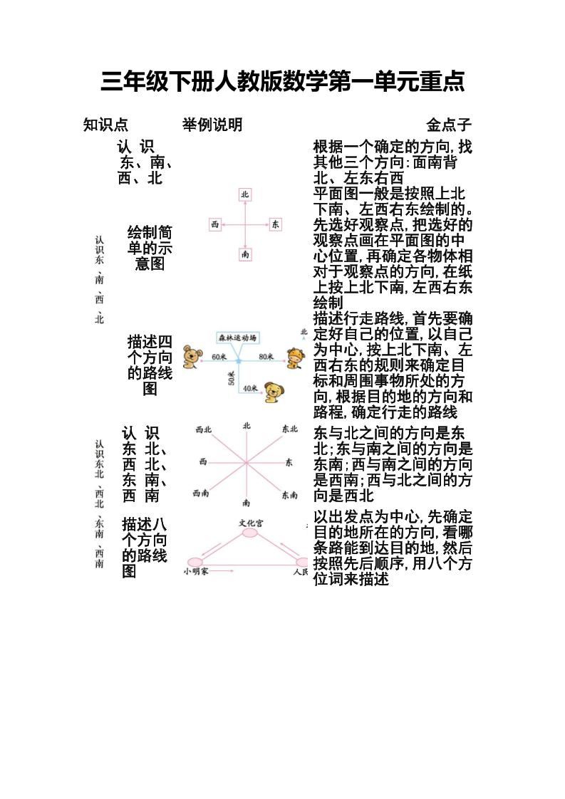 三下人教版数学第一二单元重点-自学网资源