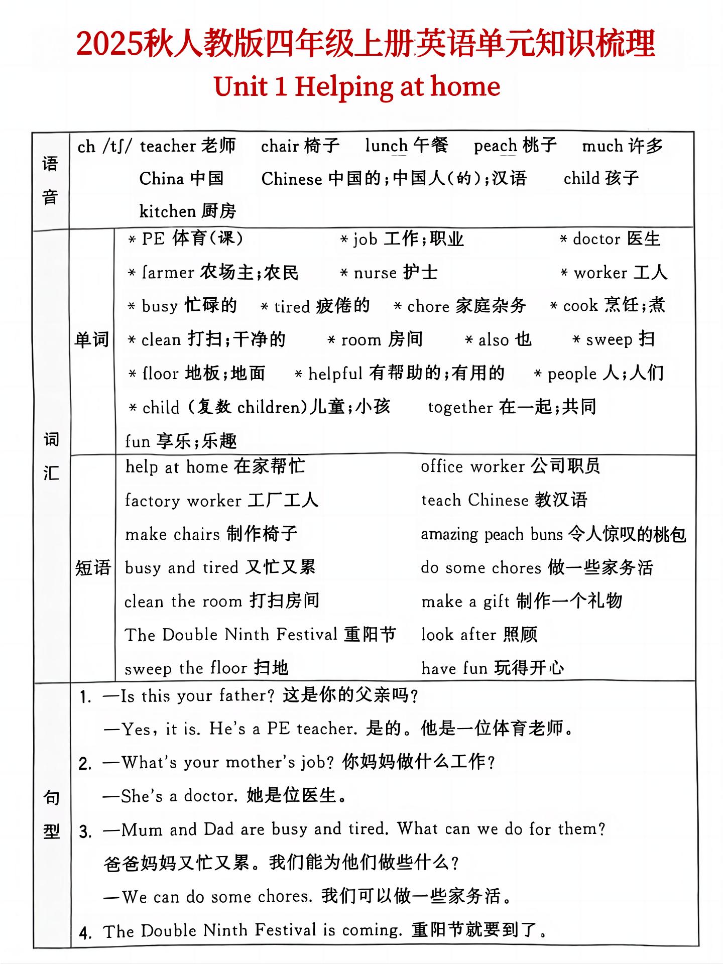 25秋人教版四年级上英语单元知识点汇总(6页)-自学网资源
