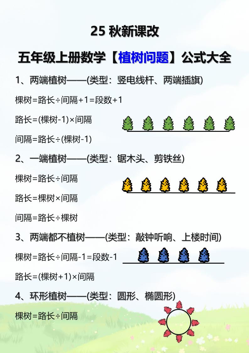 【2025秋新版】五年级上册数学【植树问题】公式大全-自学网资源