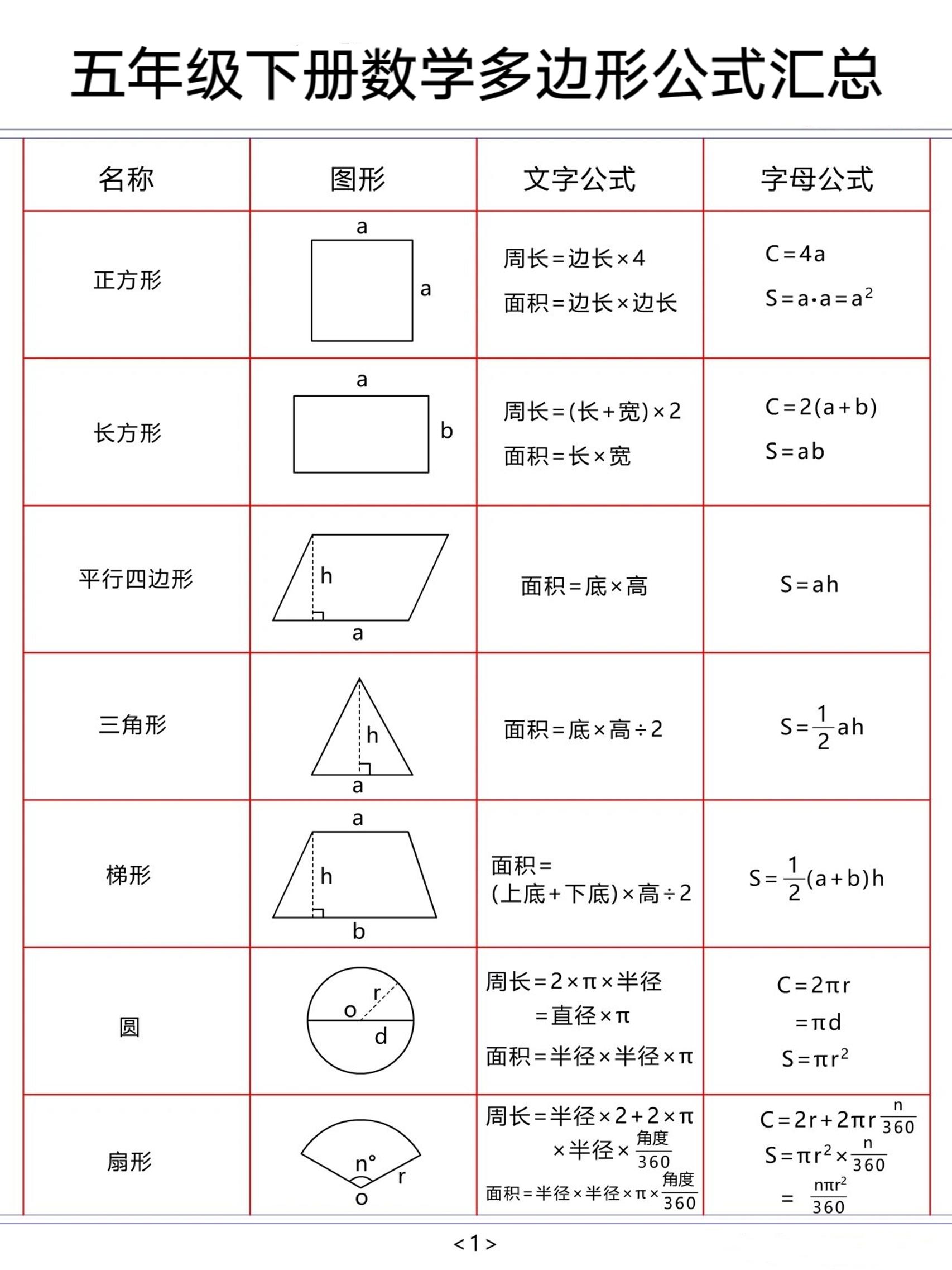 五下数学【多边形公式汇总】-自学网资源