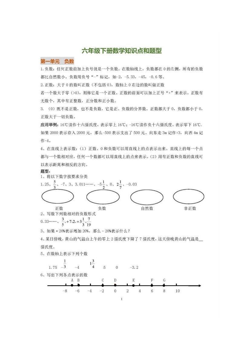 六下人教版数学全册知识要点-自学网资源