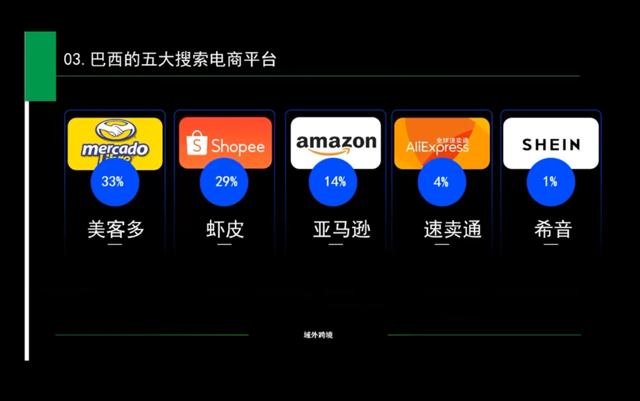 白龙老师·亚马逊运营实战课程-AI网创