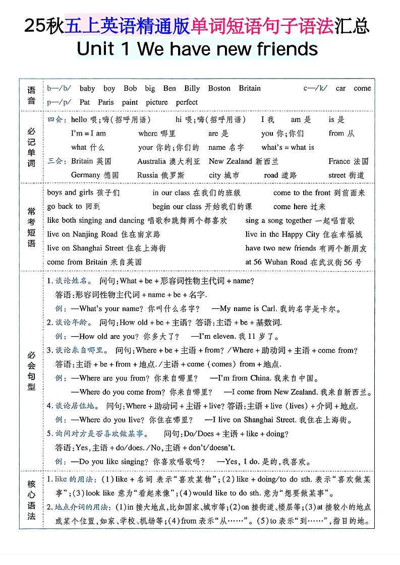 五年级上英语单词短语句子语法汇总人教精通版-自学网资源