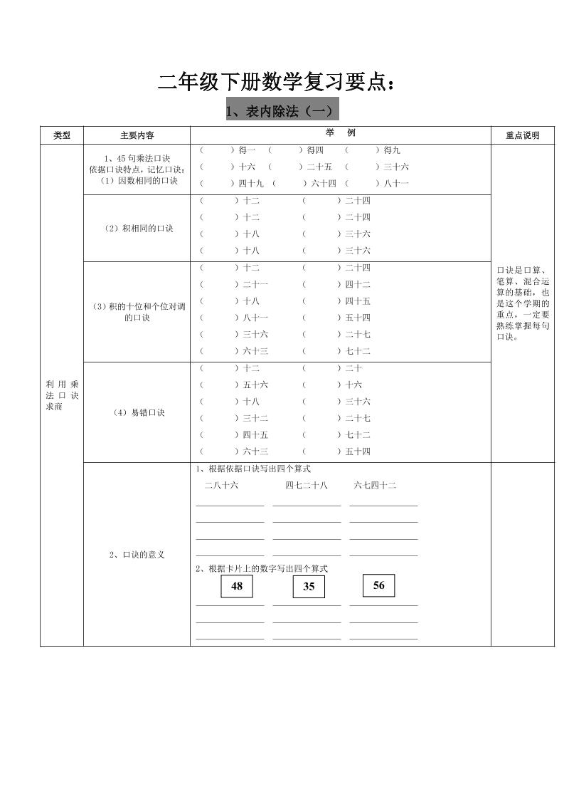 二下人教版数学复习要点-自学网资源