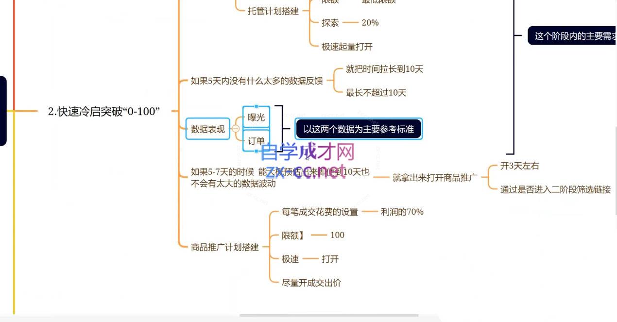 老陶电商·拼多多+抖音小店无货源开店(更新25年1月)-AI网创