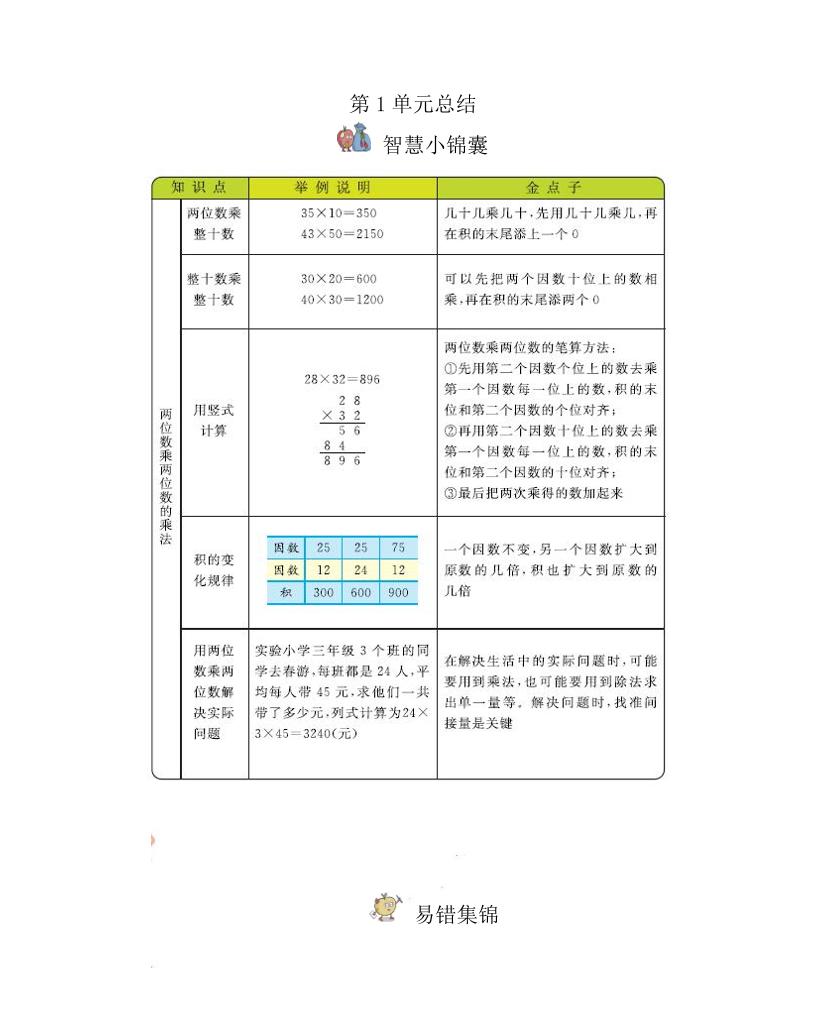 三下西师版数学全册重点-自学网资源