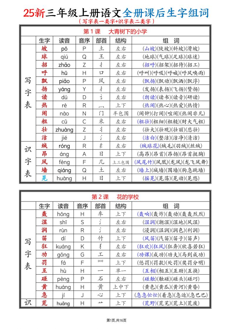 25新三上语文全册课后生字组词（写字表一类字+识字表二类字）16页-自学网资源