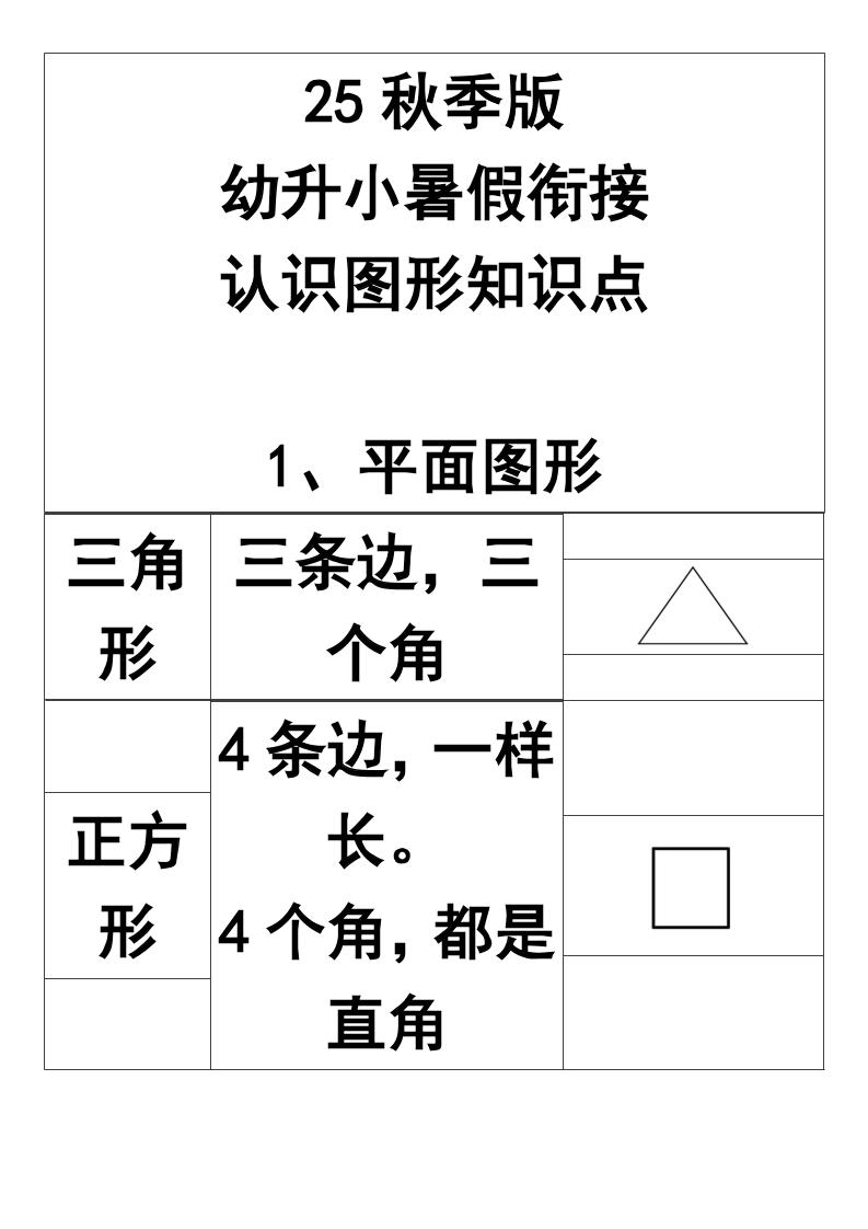 【2025秋新版】一年级上册认识图形知识点-一上数学-自学网资源