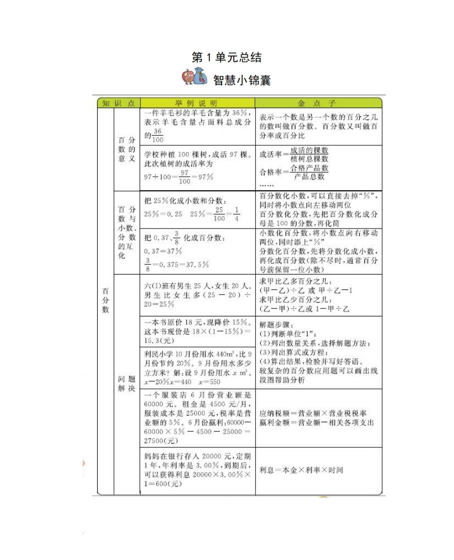 六下西师版数学全册知识点-自学网资源